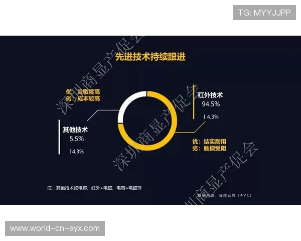数据化训练成潮流：开启未来运动新纪元